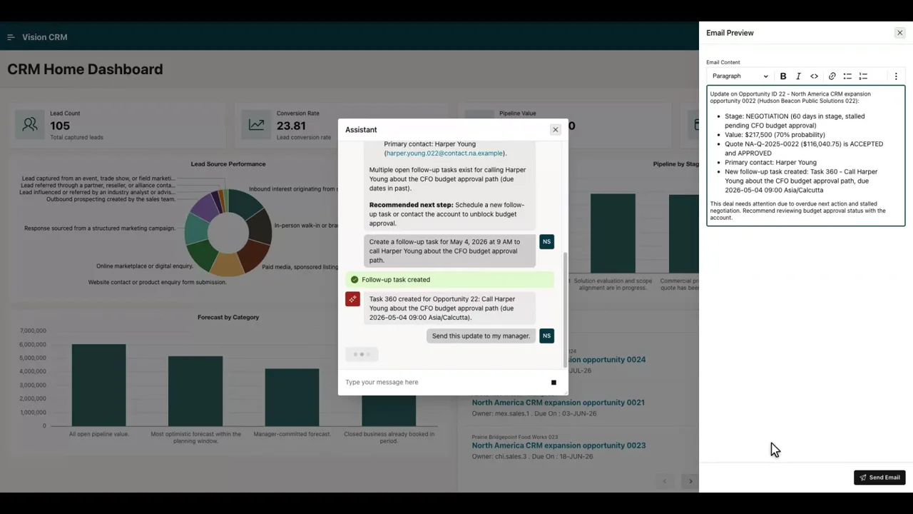 CRM dashboard with an AI Assistant panel summarizing a stalled opportunity and recommending a next step.